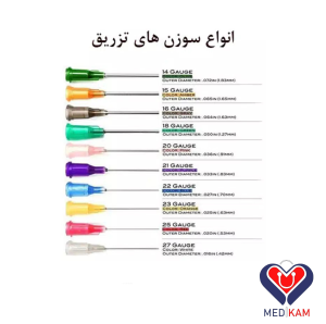 راهنمای جامع انتخاب سر سوزن 3 انواع سوزن های تزریق